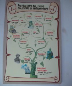 Музей-заповедник "Слово о полку Игореве", куда поехать на выходные Украина, куда поехать на выходные в Чернигове